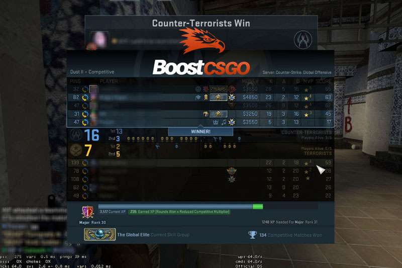 Understand The Advantages Of Using Csgo Boosting Service Buyrs Accounts Be Ready